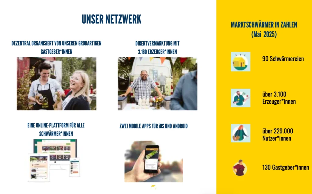 Marktschwärmer - Das Netzwerk